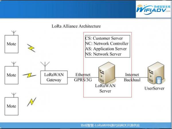 NB-IoT、LoRa等广域网络落地 伴随长尾效应凸显 NB-IoT、LoRa等广域网络落地 伴随长尾效应凸显