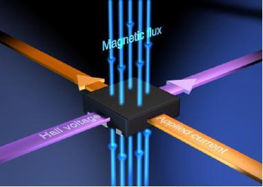 全微功率霍尔效应传感器将开关变成智能装置