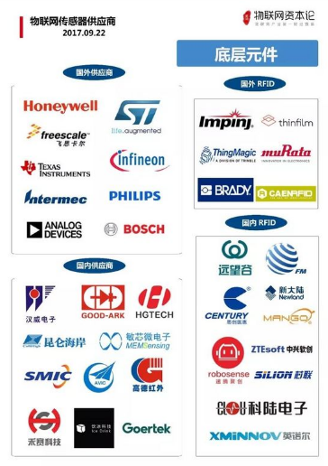 物联网时代传感器厂商竞争格局揭秘