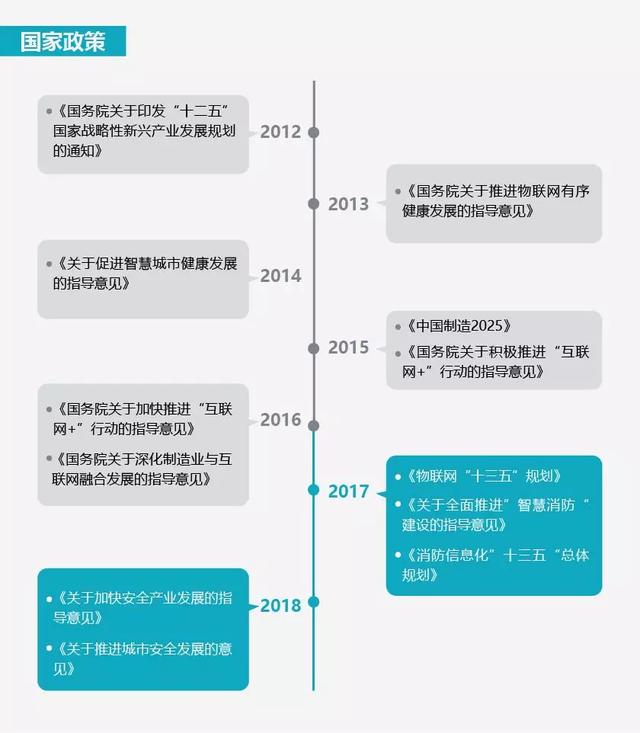 中移OneMO—智慧烟感行业洞察