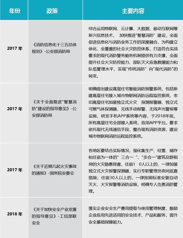 中移OneMO—智慧烟感行业洞察