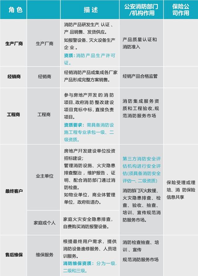 中移OneMO—智慧烟感行业洞察