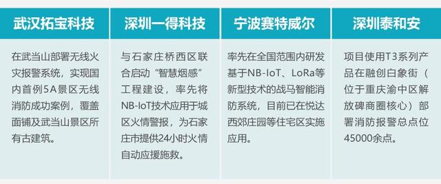 中移OneMO—智慧烟感行业洞察