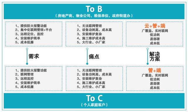 中移OneMO—智慧烟感行业洞察