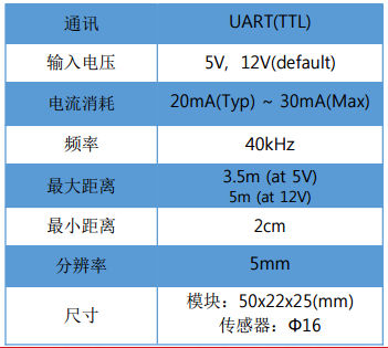 超声波测距传感器模块在畜牧业的应用 超声波测距传感器模块在畜牧业的应用