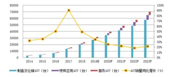 国内AGV机器人市场概况及未来出口展望