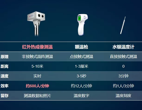 Ai芯天下丨热点丨疫情下，红外热成像测温仪背后硬核芯实力