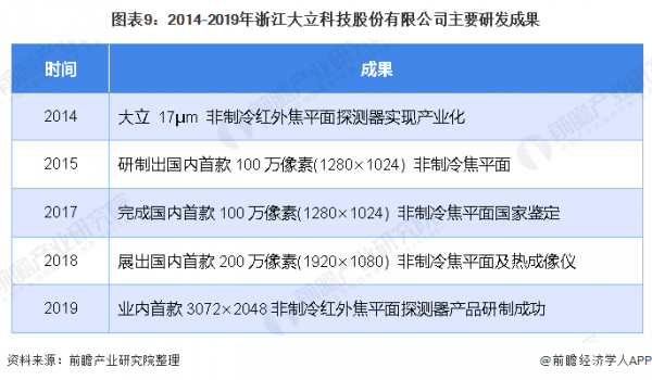 Ai芯天下丨热点丨疫情下，红外热成像测温仪背后硬核芯实力