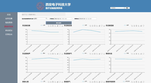 负压隔离仓智能监测物联网系统助力前线抗疫