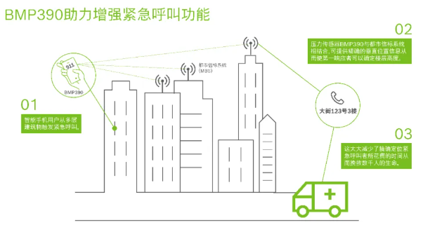 博世新款气压传感器可实现精确的室内定位