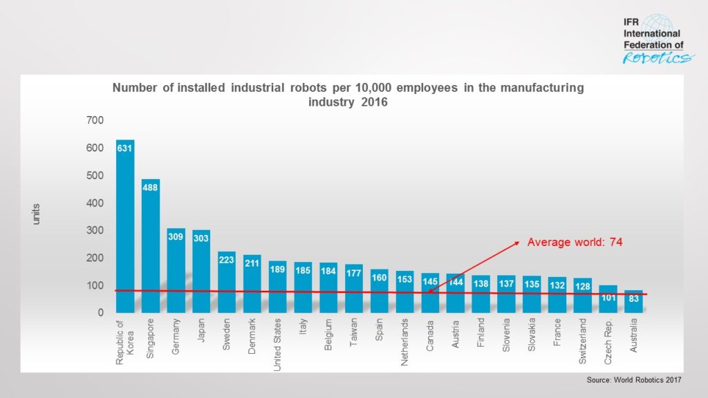 Robot_density_by_country_page_1-1024x576.jpg