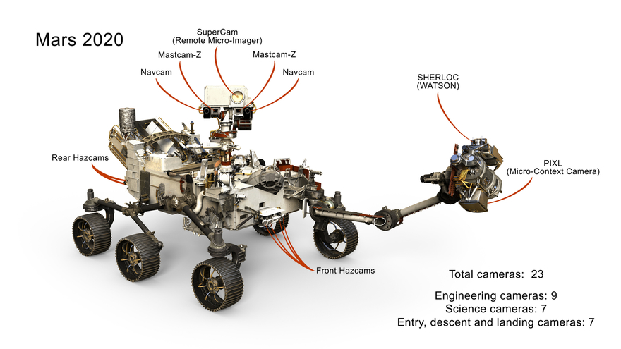 20190820_mars_2020_cameras_labeled_web-full2.jpg