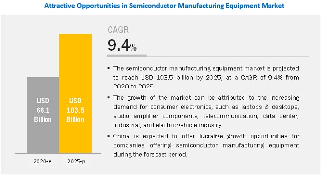 semiconductor-manufacturing-equipment-market2.jpg