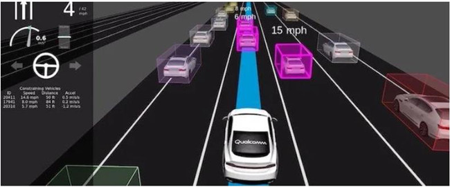 演示了Snapdragon Ride平台的仿真，据报道该平台可以提供道路可视化。.jpg