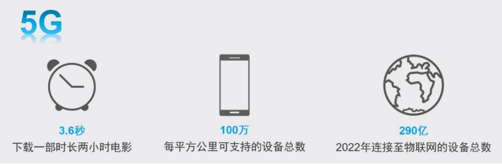 观5G发展之路，探秘消费电子产品之未来