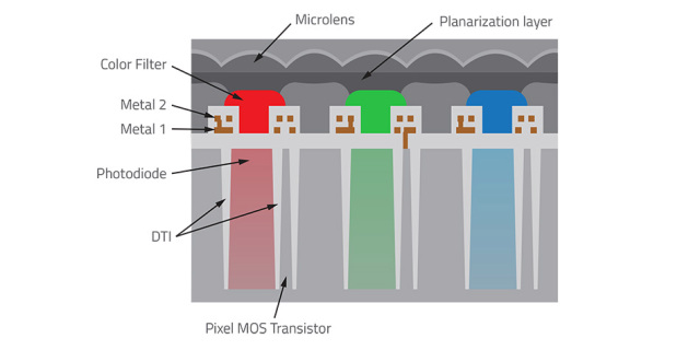 1594014757209485.jpg CMOS-Figure-03.jpg