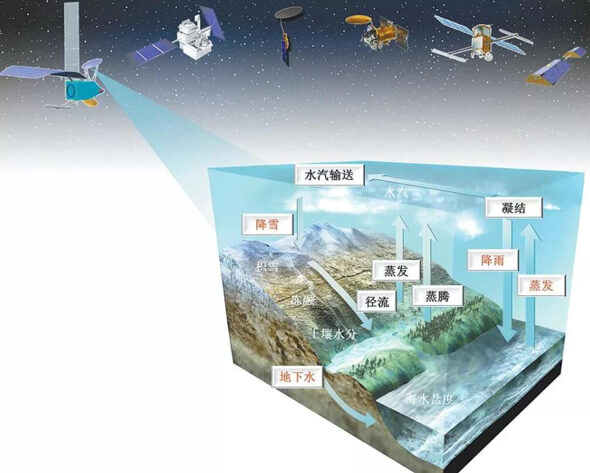 科学家提议用光学传感器从月球观测地球 科学家提议用光学传感器从月球观测地球