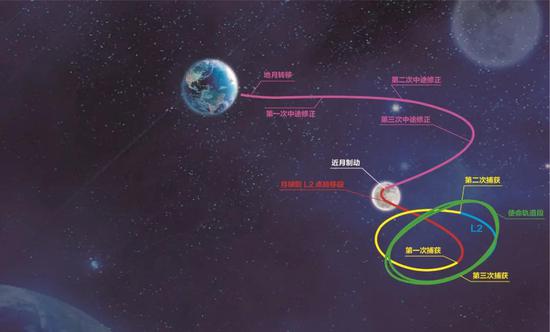嫦娥四号探测器首访月之暗面路径图