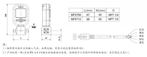 利用PM2.5传感器实现室内环境有效监测 利用PM2.5传感器实现室内环境有效监测