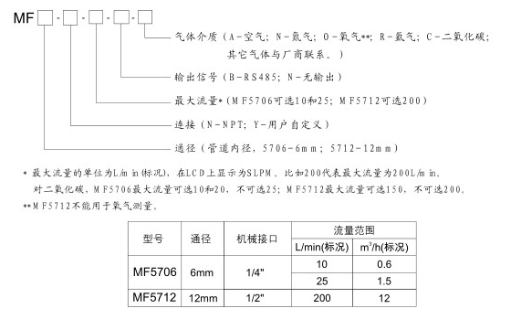 利用PM2.5传感器实现室内环境有效监测 利用PM2.5传感器实现室内环境有效监测
