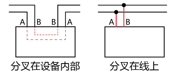 什么是RS-485？RS-485应该如何布线？