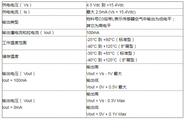 光电式液位传感器遇到误判情况解决方法
