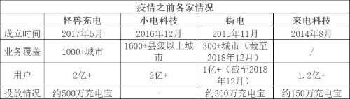 △疫情之前各家数据