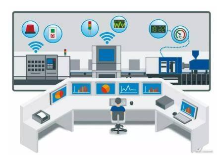 为何说“传感器在物联网中扮演着重要角色” 为何说“传感器在物联网中扮演着重要角色”