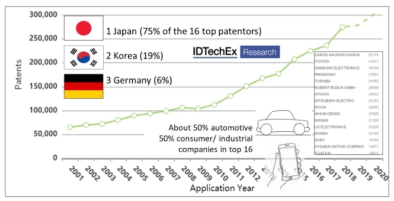 sensor_patents.png
