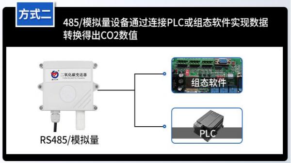 农用二氧化碳传感器如何助农作物提高产量? 农用二氧化碳传感器如何助农作物提高产量?