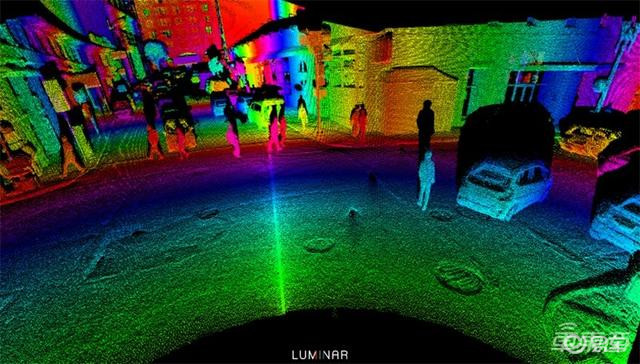 Luminar