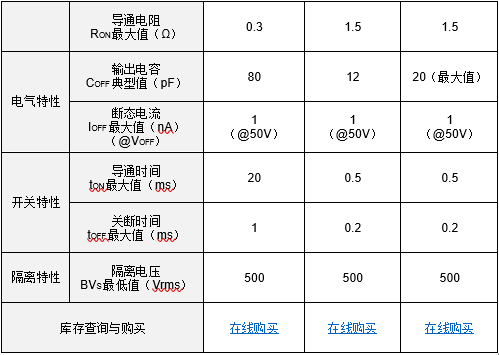 东芝推出业界尺寸最小的新型光继电器