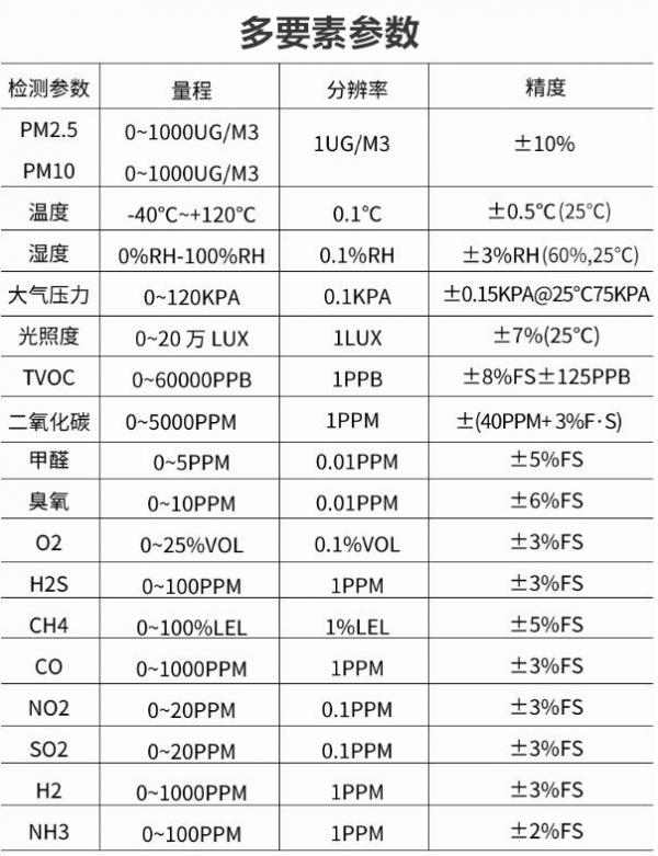 空气质量传感器：如何监测在工业生产中产生的工业废气？