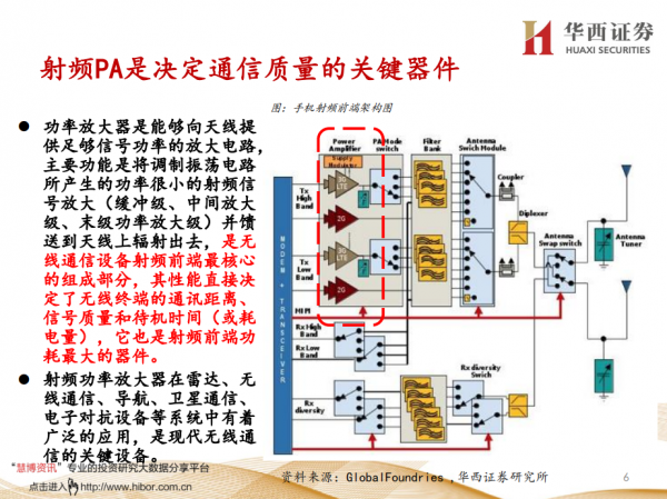 AI芯天下丨报告丨《射频芯片国产替代机会报告》：射频PA革新不止，万物互联无限