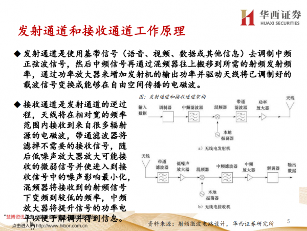 AI芯天下丨报告丨《射频芯片国产替代机会报告》：射频PA革新不止，万物互联无限