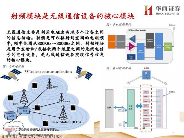 AI芯天下丨报告丨《射频芯片国产替代机会报告》：射频PA革新不止，万物互联无限