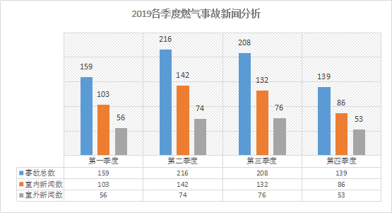 TGS2611-E00用于可燃气探测器中适应新国标的检测元件