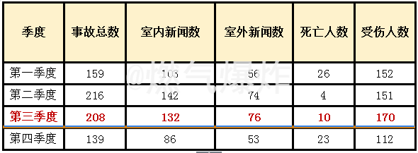 TGS2611-E00用于可燃气探测器中适应新国标的检测元件