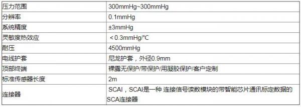 用于激光碎石过程压力和温度监控设备中的光纤传感器