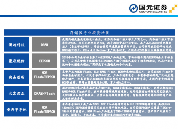 AI芯天下丨报告丨《存储芯片投资地图》:市场发展与商业并购沙盘重演 AI芯天下丨报告丨《存储芯片投资地图》:市场发展与商业并购沙盘重演