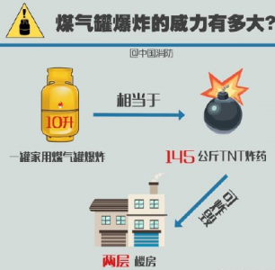 可燃气传感器：预防燃气爆炸风险