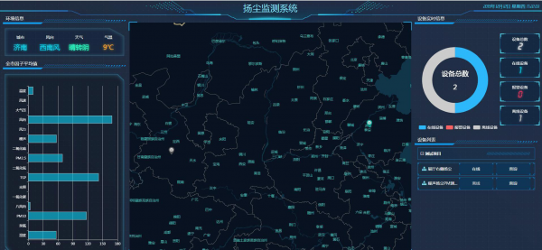 「扬尘监测系统」——蓝天保卫战,这个秋冬季很关键 「扬尘监测系统」——蓝天保卫战,这个秋冬季很关键