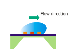 气体流量传感器FS4000系列原理分析