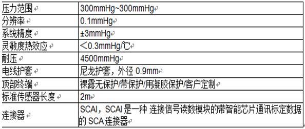 光纤压力传感器在血流储备分数（FFR）系统中的应用