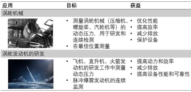 西人马产品总监谢巍博士：MEMS压力传感器在民用航空领域中的应用