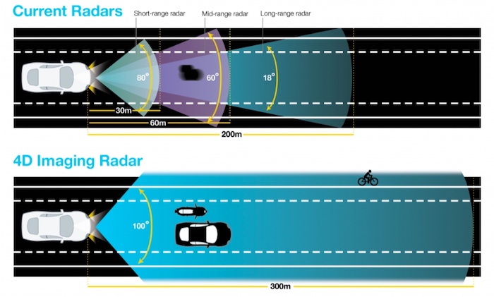 4D_vs._current_radars_.jpg