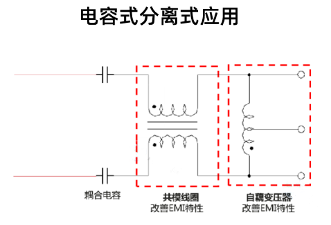 网络变压器新貌 铭普推出片式、电容式系列 网络变压器新貌 铭普推出片式、电容式系列