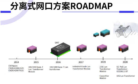 网络变压器新貌 铭普推出片式、电容式系列 网络变压器新貌 铭普推出片式、电容式系列