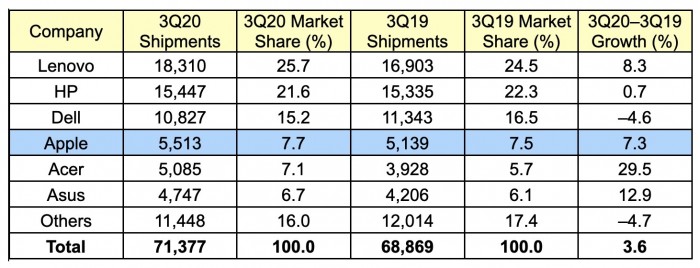 gartner_3Q20_global[1].jpg