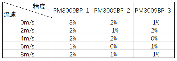 四方光电油烟传感器：树立油烟排放监测的新标杆